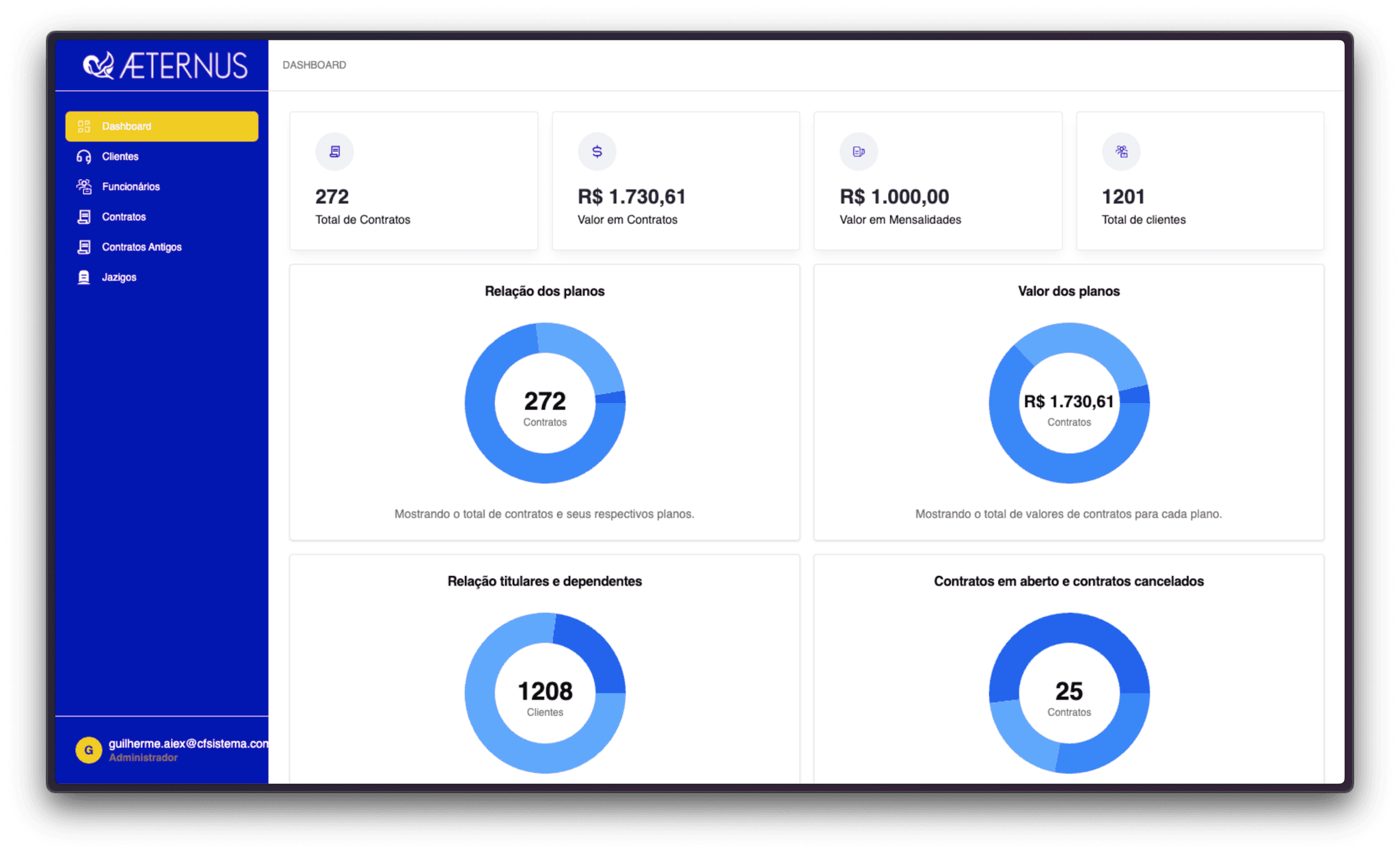 Dashboard Preview